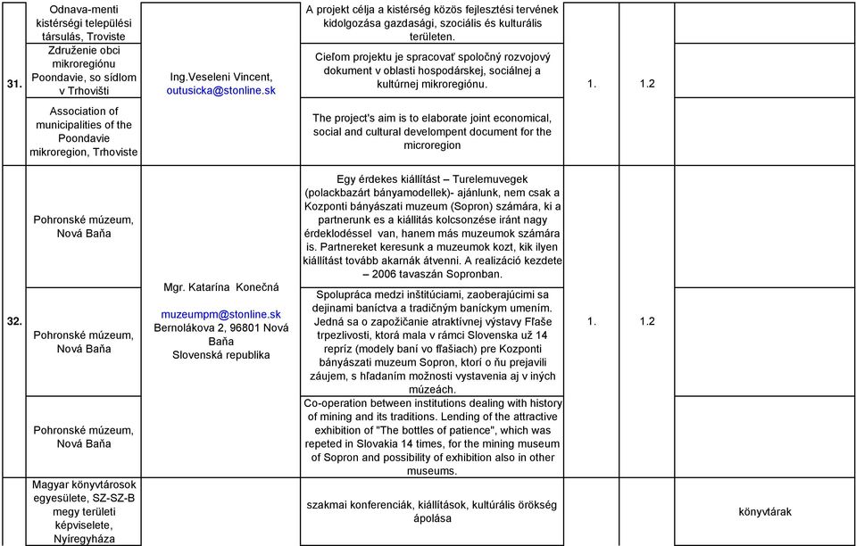 Cieľom projektu je spracovať spoločný rozvojový dokument v oblasti hospodárskej, sociálnej a kultúrnej mikroregiónu.