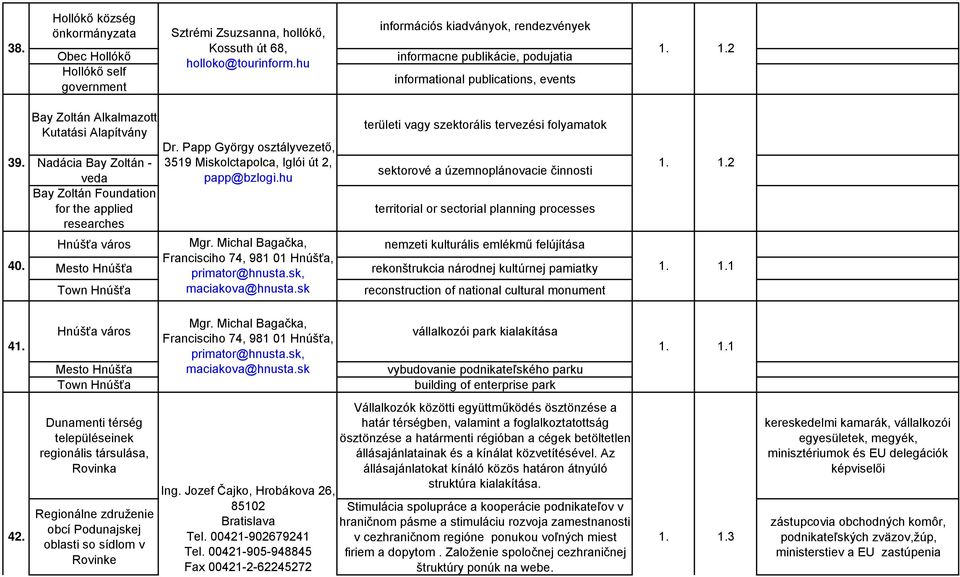 Bay Zoltán Alkalmazott Kutatási Alapítvány Nadácia Bay Zoltán - veda Bay Zoltán Foundation for the applied researches Hnúšťa város Mesto Hnúšťa Town Hnúšťa Dr.