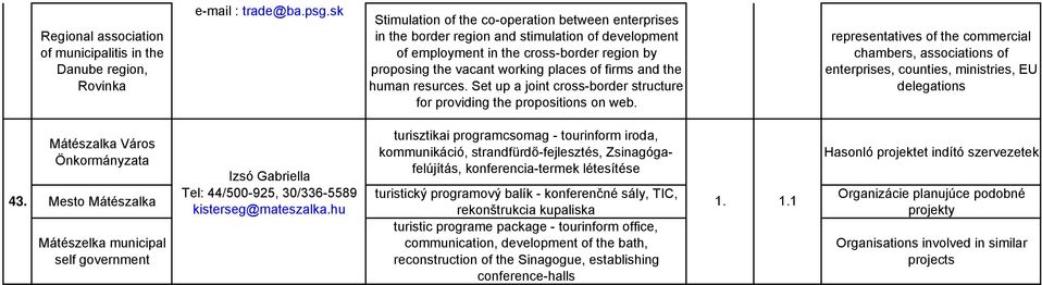 the human resurces. Set up a joint cross-border structure for providing the propositions on web.
