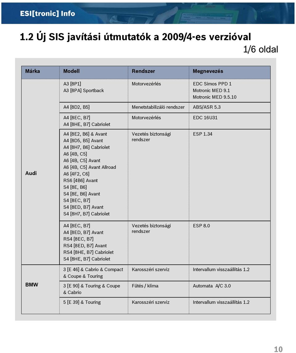 Avant S4 [8E, B6] S4 [8E, B6] Avant S4 [8EC, B7] S4 [8ED, B7] Avant S4 [8H7, B7] Cabriolet Vezetés biztonsági rendszer ESP 1.