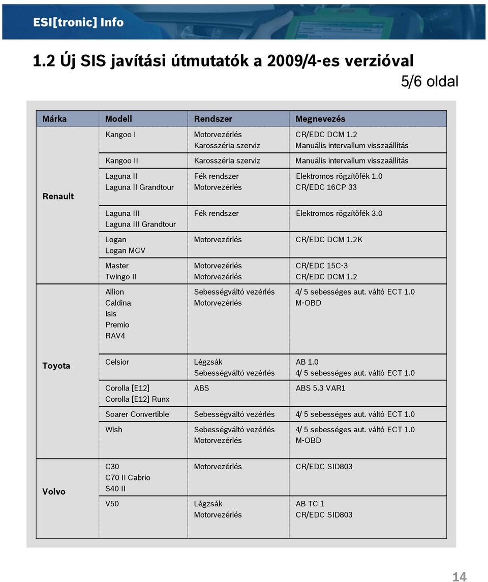 0 CR/EDC 16CP 33 Laguna III Laguna III Grandtour Fék rendszer Elektromos rögzítőfék 3.0 Logan Logan MCV CR/EDC DCM 1.2K Master Twingo II CR/EDC 15C-3 CR/EDC DCM 1.