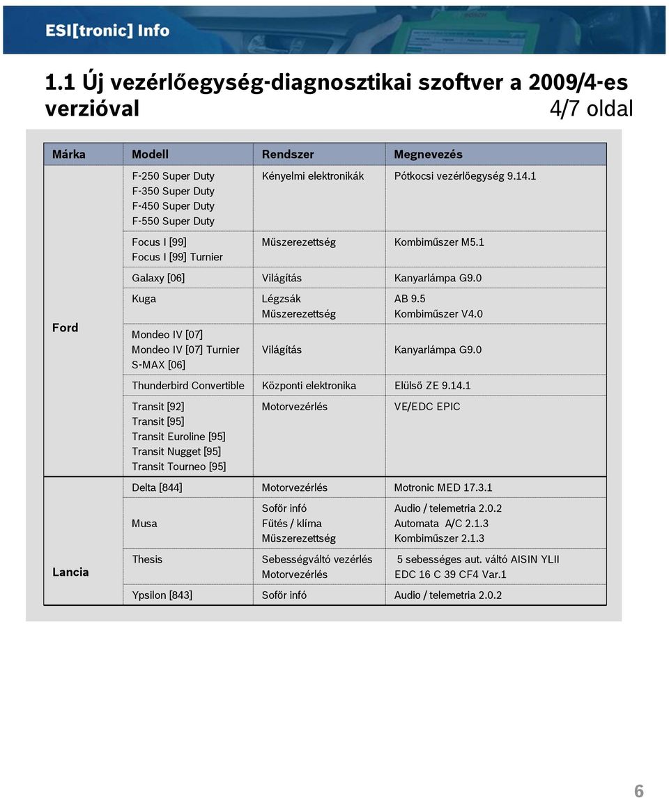 0 Ford Kuga Mondeo IV [07] Mondeo IV [07] Turnier S-MAX [06] Légzsák Műszerezettség Világítás AB 9.5 Kombiműszer V4.0 Kanyarlámpa G9.0 Thunderbird Convertible Központi elektronika Elülső ZE 9.14.