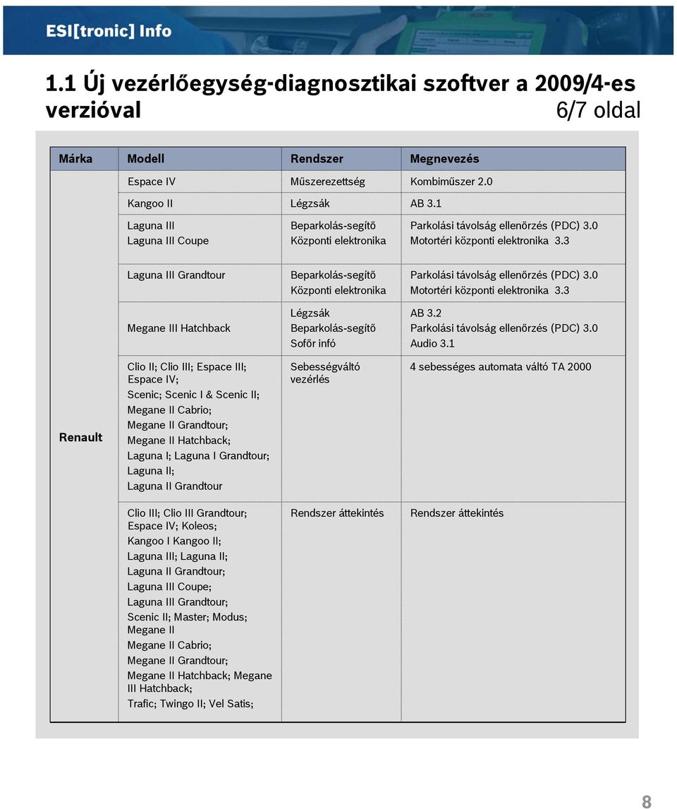 3 Laguna III Grandtour Beparkolás-segítő Központi elektronika Parkolási távolság ellenőrzés (PDC) 3.0 Motortéri központi elektronika 3.3 Megane III Hatchback Légzsák Beparkolás-segítő Sofőr infó AB 3.