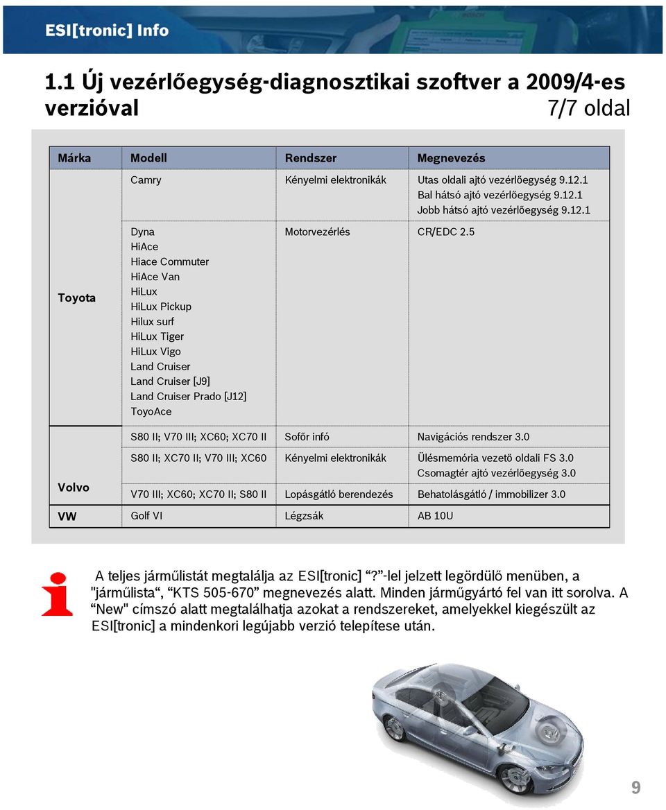 1 Jobb hátsó ajtó vezérlőegység 9.12.