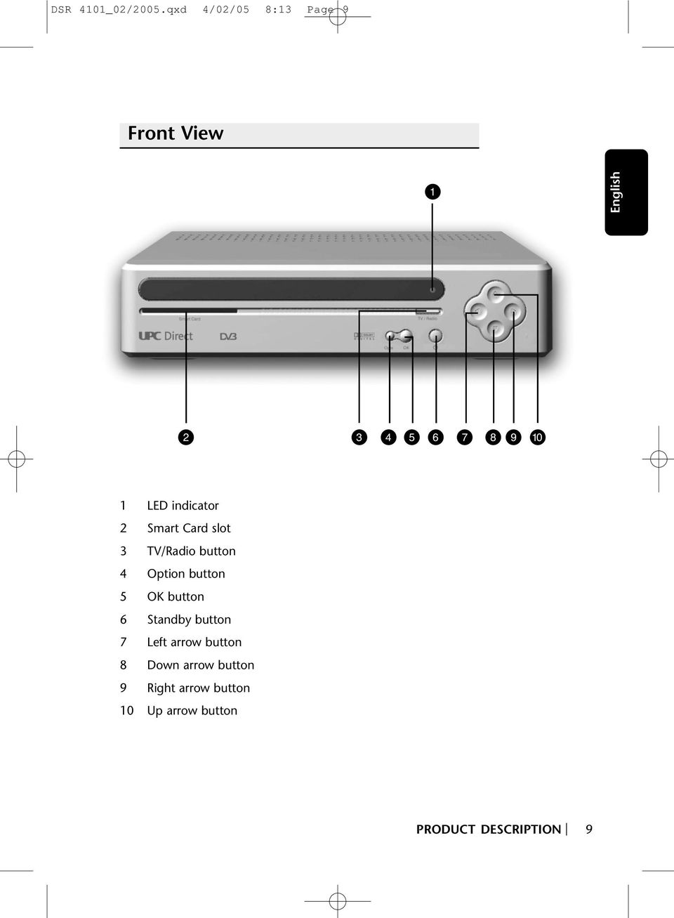 indicator 2 Smart Card slot 3 TV/Radio button 4 Option button 5 OK