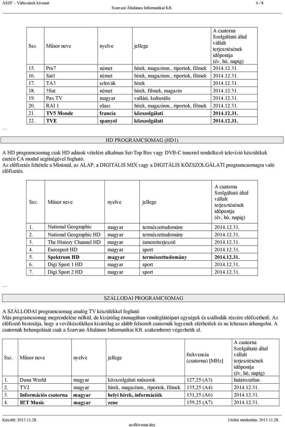 12.31. 22. TVE spanyol közszolgálati 2014.12.31. HD PROGRAMCSOMAG (HD1) A HD programcsomag csak HD adások vételére alkalmas Set-Top Box vagy DVB-C tunerrel rendelkező televízió készülékek esetén CA modul segítségével fogható.