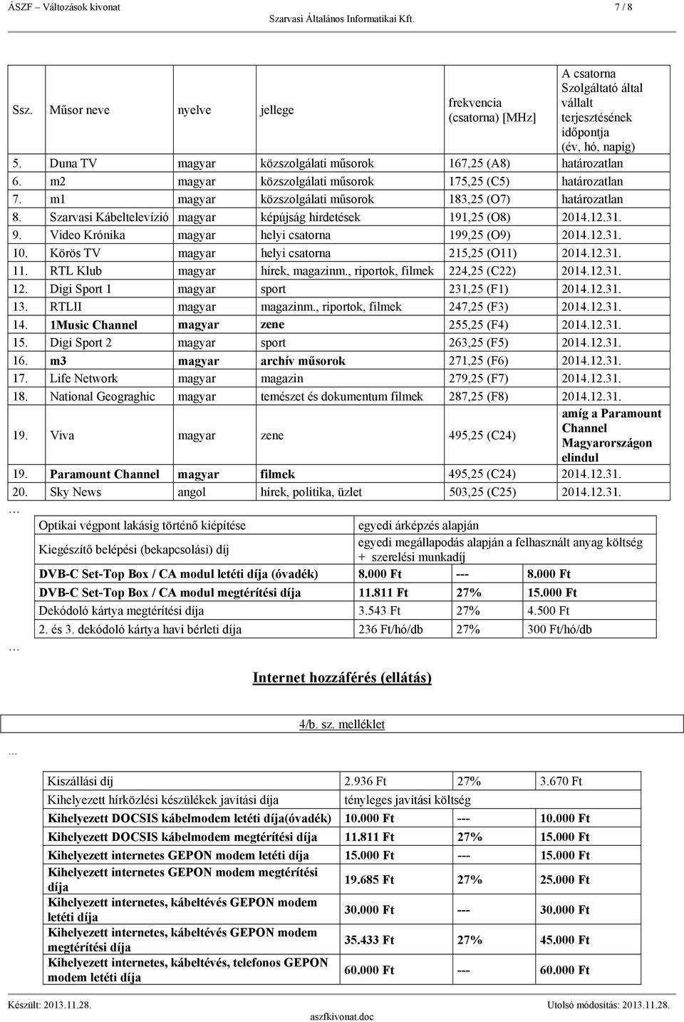 Körös TV magyar helyi csatorna 215,25 (O11) 2014.12.31. 11. RTL Klub magyar hírek, magazinm., riportok, filmek 224,25 (C22) 2014.12.31. 12. Digi Sport 1 magyar sport 231,25 (F1) 2014.12.31. 13.