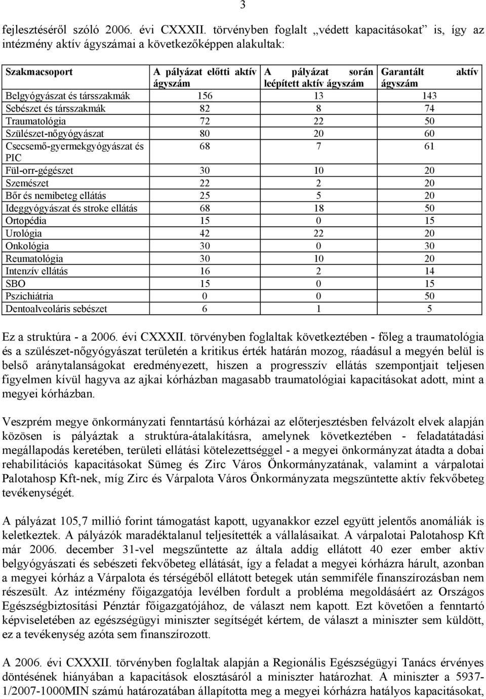 ágyszám ágyszám Belgyógyászat és társszakmák 156 13 143 Sebészet és társszakmák 82 8 74 Traumatológia 72 22 50 Szülészet-nőgyógyászat 80 20 60 Csecsemő-gyermekgyógyászat és 68 7 61 PIC