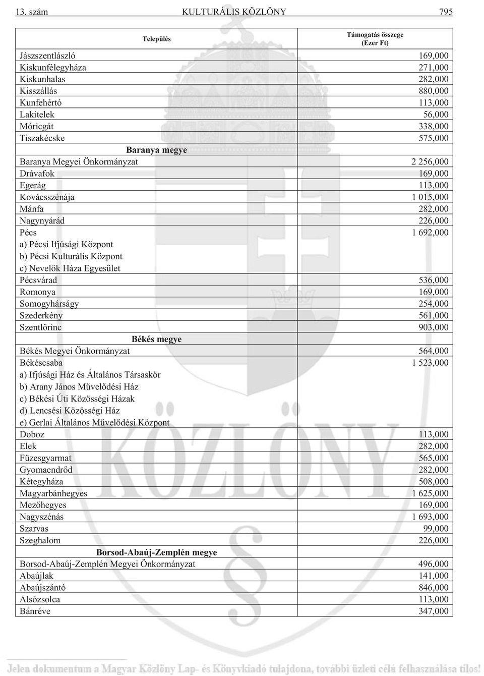 Pécsi Ifjúsági Központ b) Pécsi Kulturális Központ c) Nevelõk Háza Egyesület Pécsvárad 536,000 Romonya 169,000 Somogyhárságy 254,000 Szederkény 561,000 Szentlõrinc 903,000 Békés megye Békés Megyei