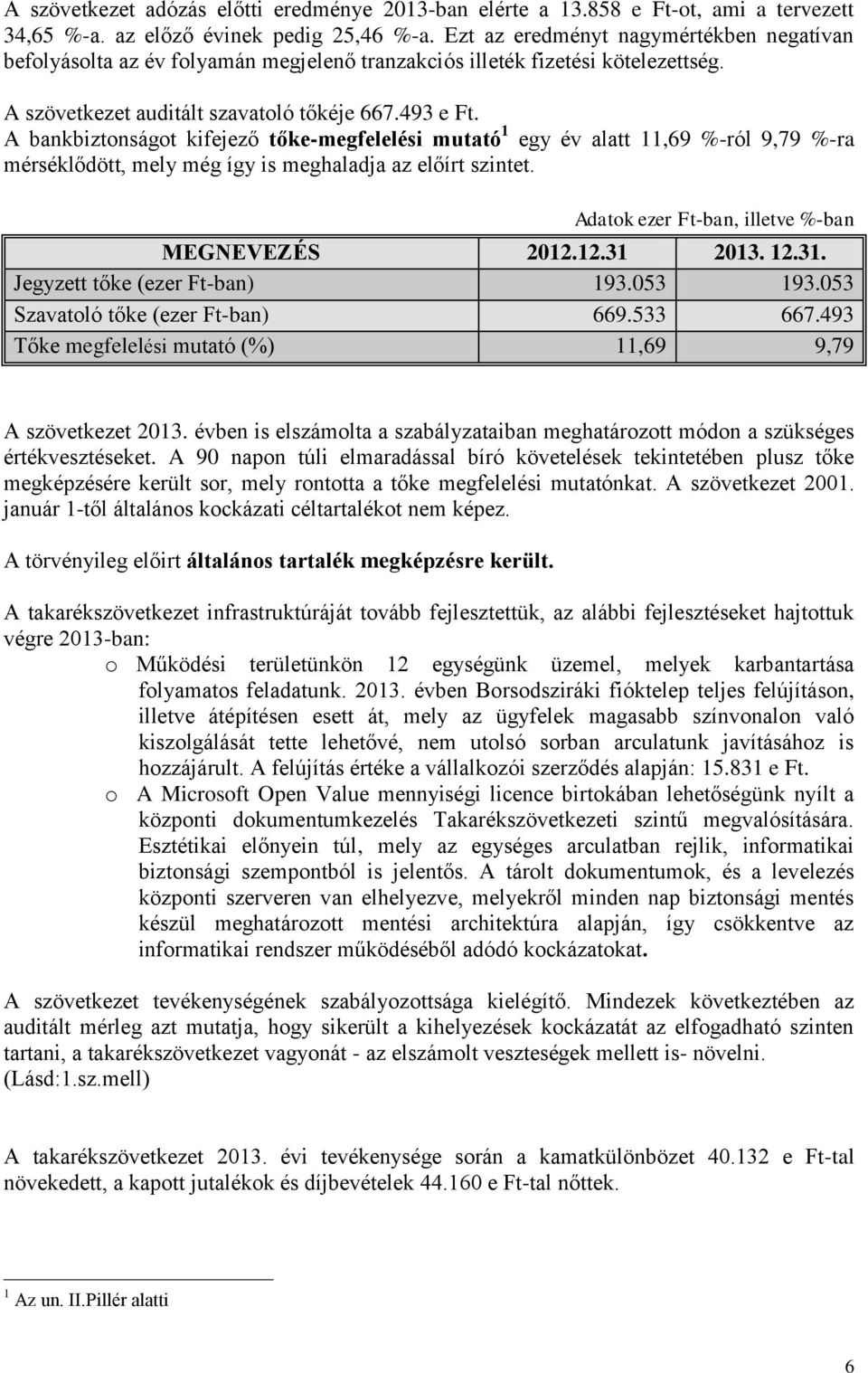 A bankbiztonságot kifejező tőke-megfelelési mutató 1 egy év alatt 11,69 %-ról 9,79 %-ra mérséklődött, mely még így is meghaladja az előírt szintet. Adatok ezer Ft-ban, illetve %-ban MEGNEVEZÉS 2012.