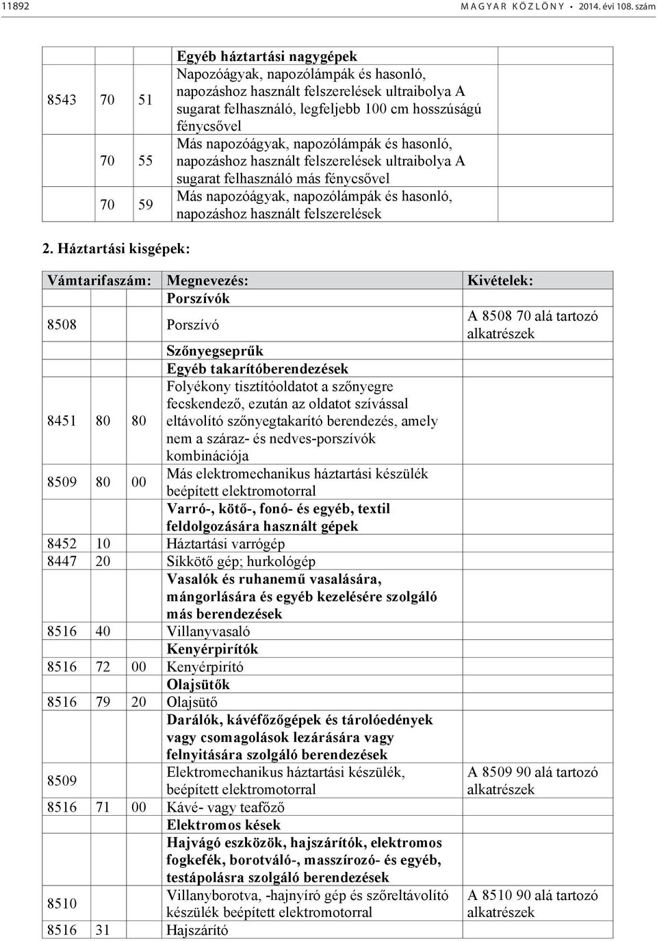 fénycsővel Más napozóágyak, napozólámpák és hasonló, napozáshoz használt felszerelések ultraibolya A sugarat felhasználó más fénycsővel Más napozóágyak, napozólámpák és hasonló, napozáshoz használt