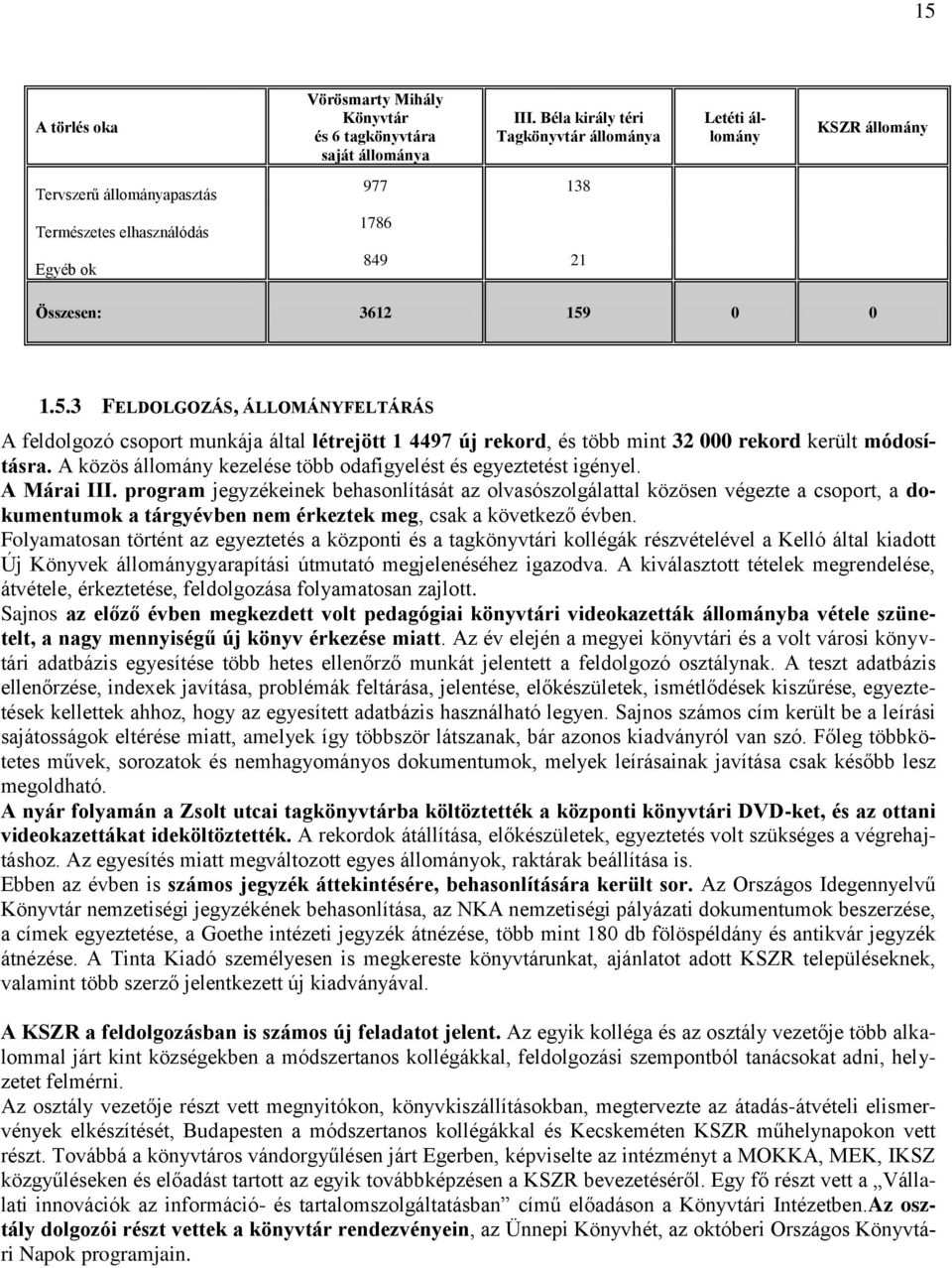 0 0 1.5.3 FELDOLGOZÁS, ÁLLOMÁNYFELTÁRÁS A feldolgozó csoport munkája által létrejött 1 4497 új rekord, és több mint 32 000 rekord került módosításra.