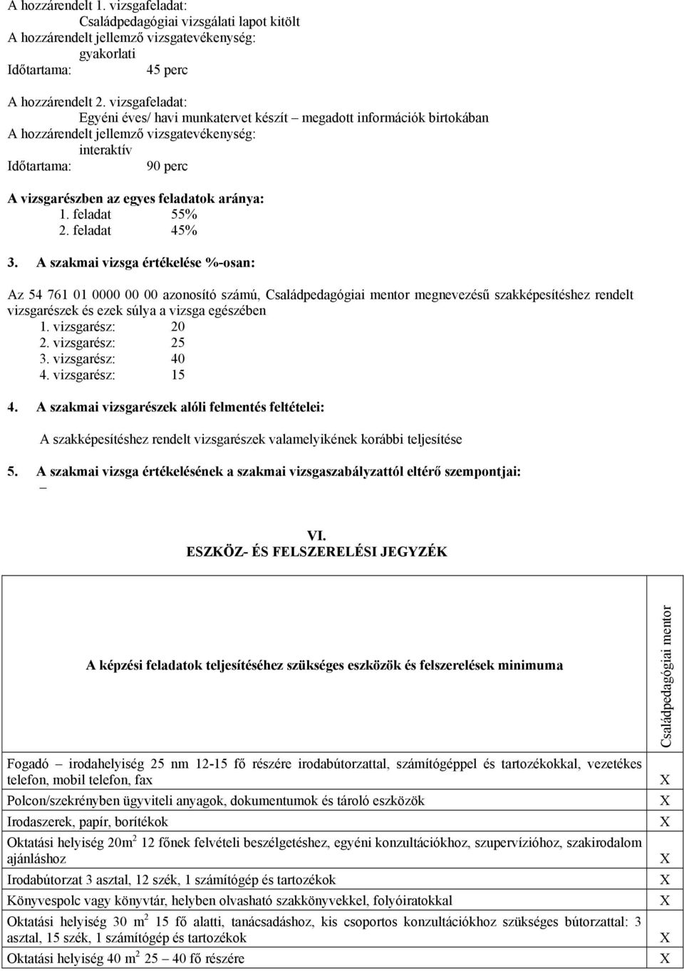 A szakmai vizsga értékelése %-osan: Az 54 761 01 0000 00 00 azonosító számú, Családpedagógiai mentor megnevezésű szakképesítéshez rendelt vizsgarészek és ezek súlya a vizsga egészében 1.