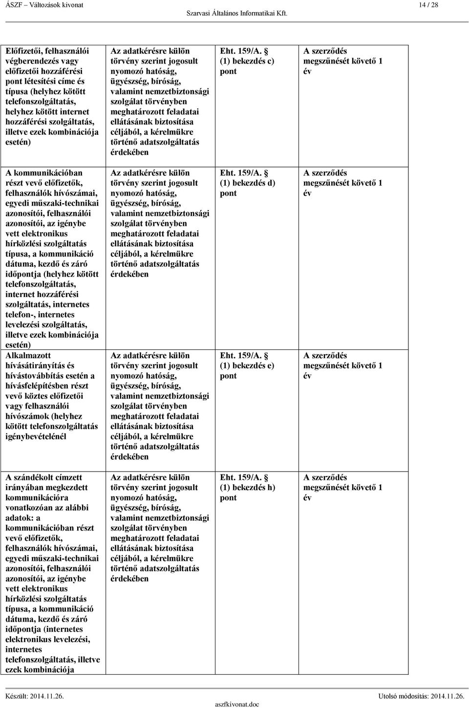 (1) c) A kommunikációban részt vevő előfizetők, felhasználók hívószámai, egyedi műszaki-technikai azonosítói, felhasználói azonosítói, az igénybe vett elektronikus hírközlési szolgáltatás típusa, a