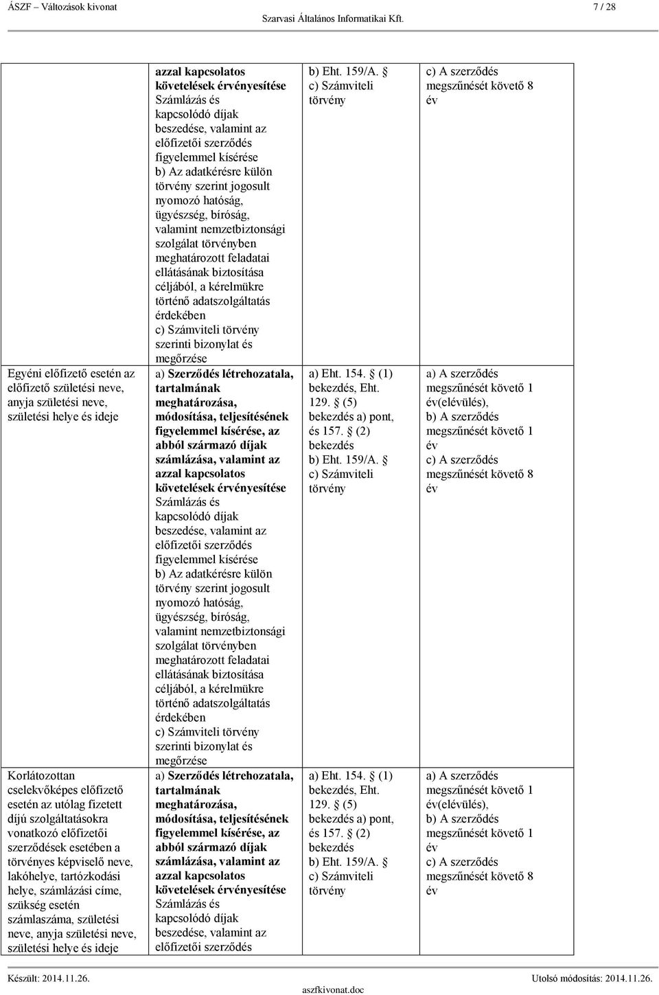 neve, születési helye és ideje Számlázás és beszedése, valamint az c) Számviteli törvény szerinti bizonylat és megőrzése, az Számlázás és beszedése, valamint az c) Számviteli törvény szerinti