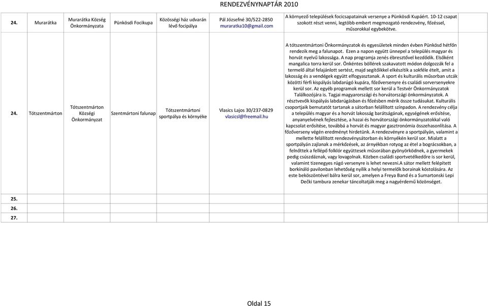 Tótszentmárton Községi Szentmártoni falunap Tótszentmártoni sportpálya és környéke Vlasics Lajos 30/237-0829 vlasicsl@freemail.