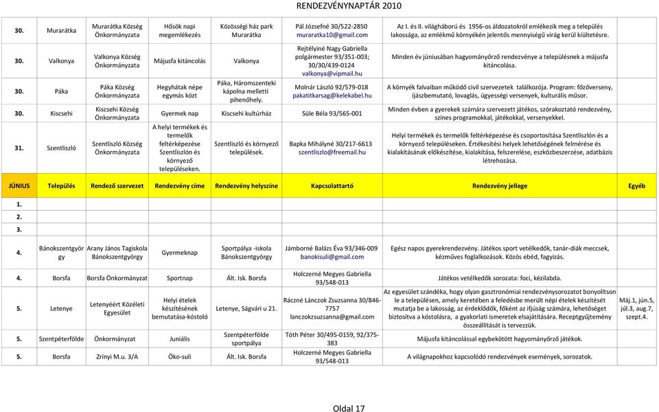 Valkonya Májusfa kitáncolás Valkonya Páka, Háromszenteki Páka Község Hegyhátak népe 30. Páka kápolna melletti egymás közt pihenőhely. Kiscsehi Község 30. Kiscsehi Gyermek nap Kiscsehi kultúrház 31.