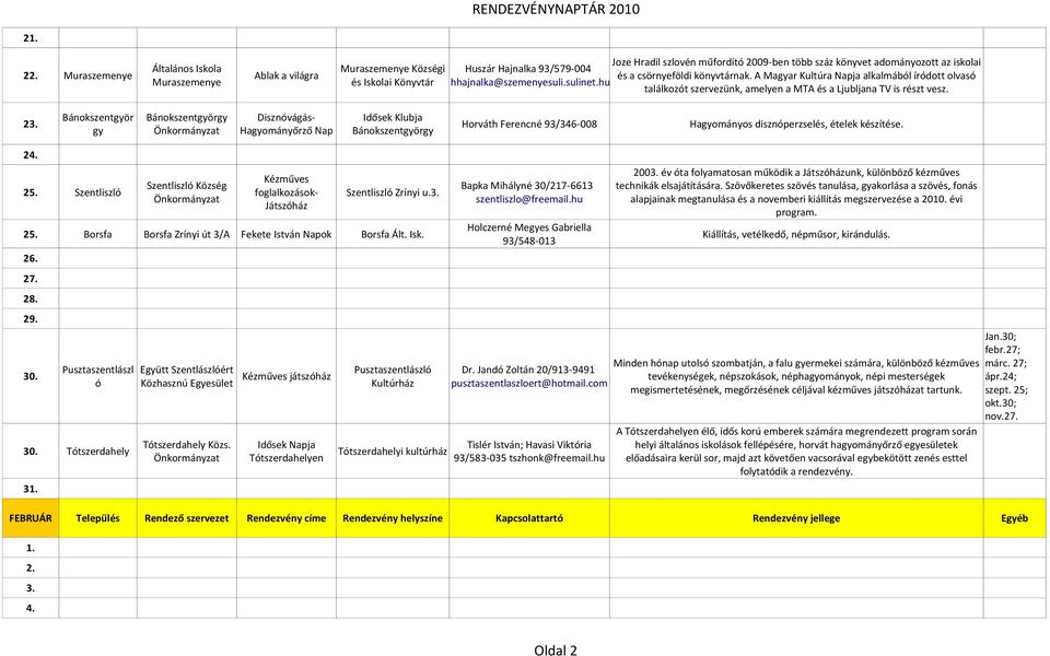 Horváth Ferencné 93/346-008 Hagyományos disznóperzselés, ételek készítése. gy Hagyományőrző Nap Bánokszentgyörgy 24. Kézműves Szentliszló Község 25. Szentliszló foglalkozások- Szentliszló Zrínyi u.3. Játszóház Holczerné Megyes Gabriella 25.