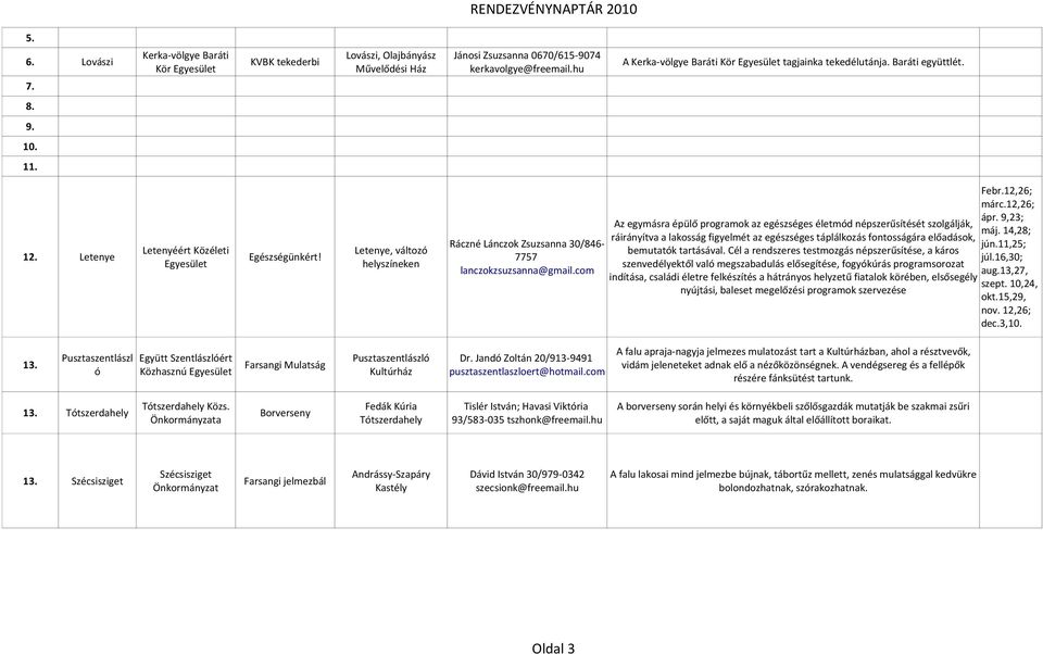 com Az egymásra épülő programok az egészséges életmód népszerűsítését szolgálják, ráirányítva a lakosság figyelmét az egészséges táplálkozás fontosságára előadások, bemutatók tartásával.