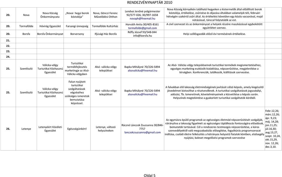 értékelése, zsűrizése és díjazása általában valamelyik téli, februári 20. Nova 92/577-026; 30/997-1658 kóstolója Művelődési Otthon hétvégén szakértő zsűri által.