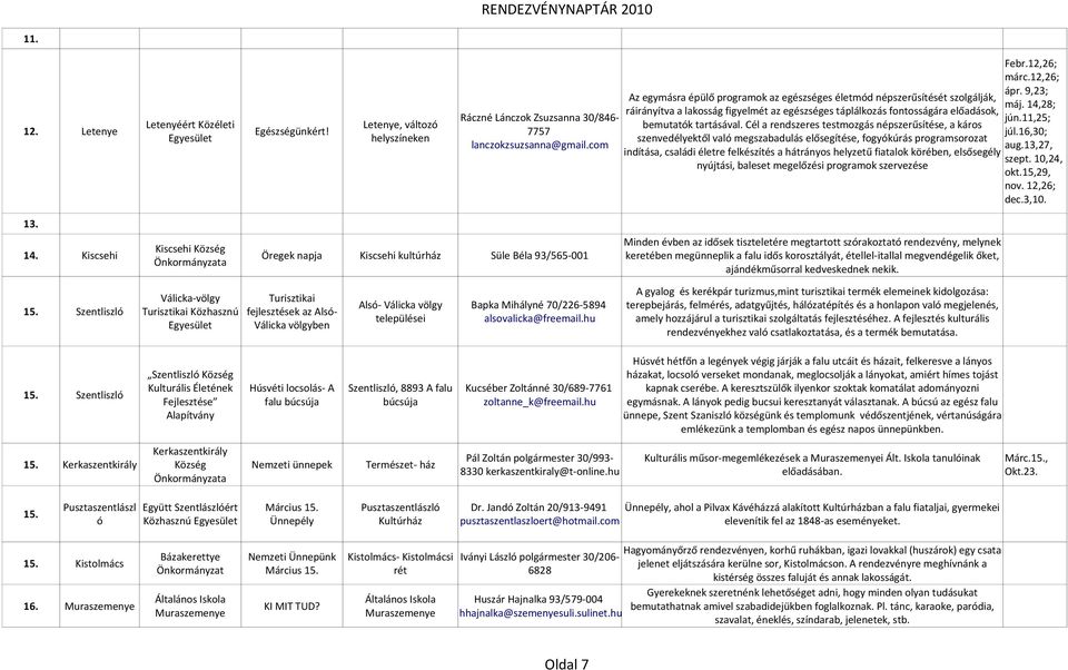 Cél a rendszeres testmozgás népszerűsítése, a káros szenvedélyektől való megszabadulás elősegítése, fogyókúrás programsorozat indítása, családi életre felkészítés a hátrányos helyzetű fiatalok