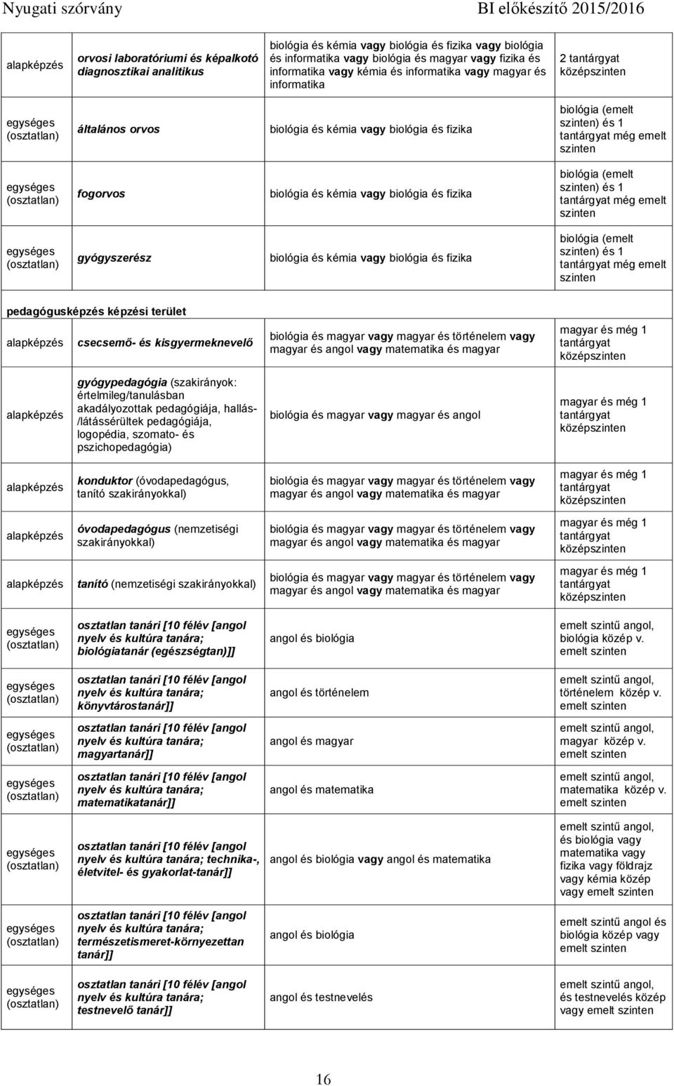 emelt gyógyszerész biológia és kémia vagy biológia és fizika biológia (emelt ) és 1 emelt pedagógusképzés képzési terület csecsemő- és kisgyermeknevelő biológia és magyar vagy magyar és történelem