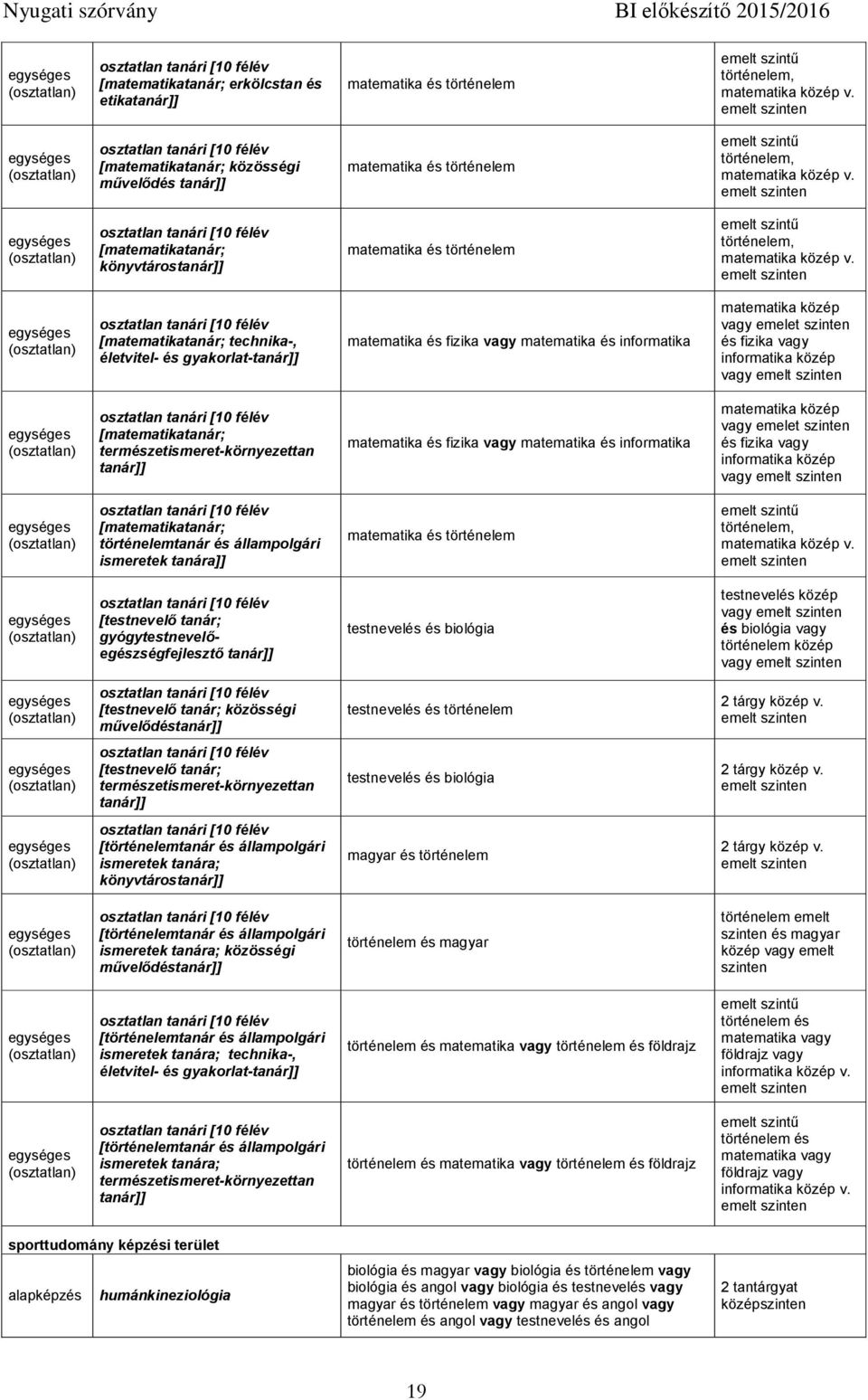 [matematikatanár; technika-, életvitel- és gyakorlat- matematika és fizika vagy matematika és informatika matematika közép vagy emelet és fizika vagy informatika közép vagy [matematikatanár;