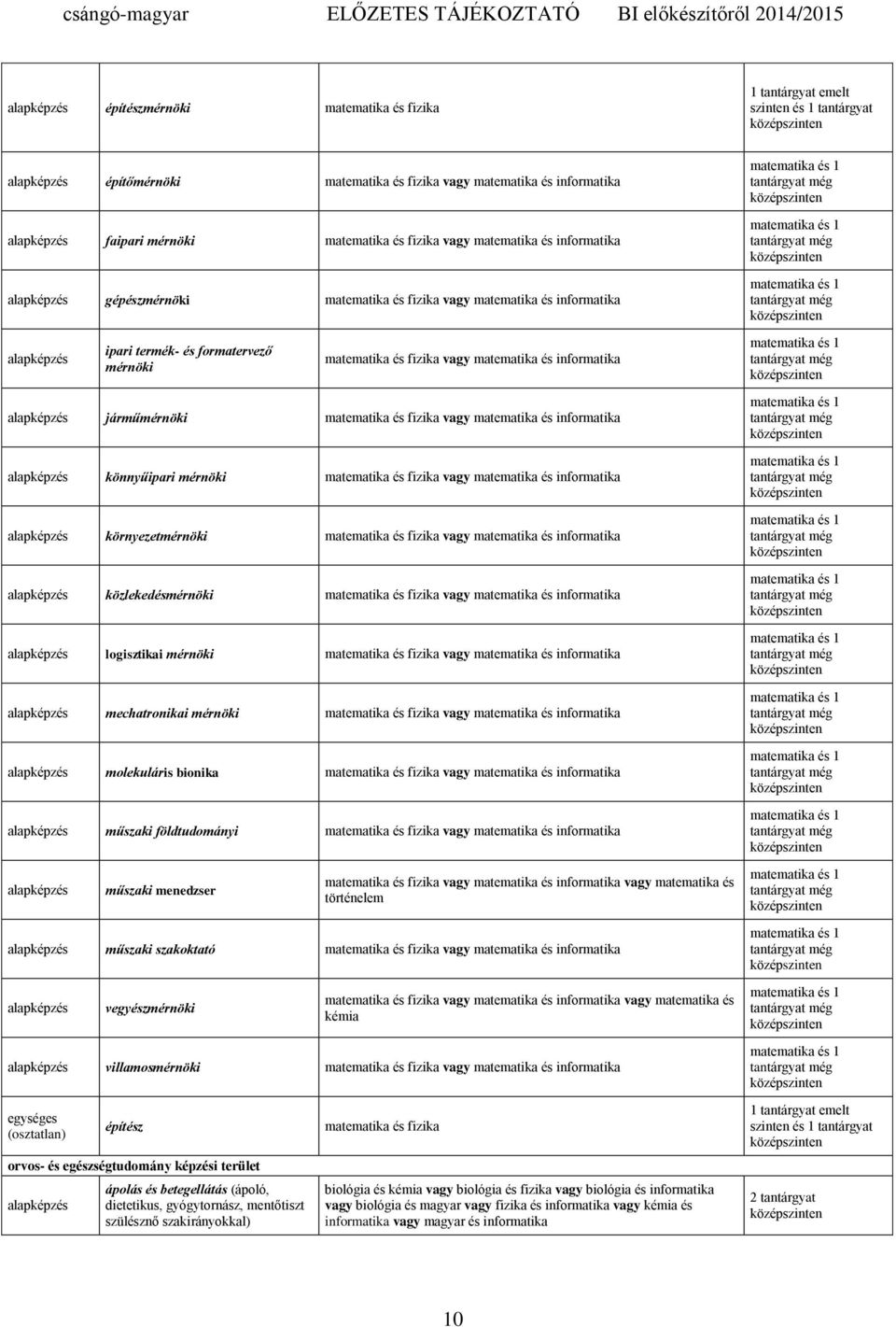 fizika vagy matematika és informatika alap könnyűipari mérnöki matematika és fizika vagy matematika és informatika alap környezetmérnöki matematika és fizika vagy matematika és informatika alap