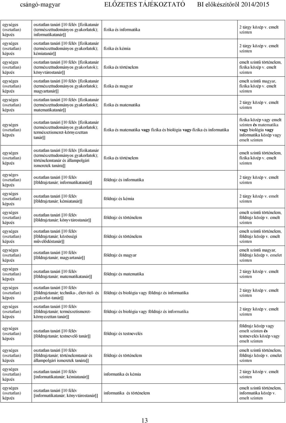 emelt [fizikatanár (természettudományos gyakorlatok); matematika fizika és matematika [fizikatanár (természettudományos gyakorlatok); természetismeret-környezettan fizika és matematika vagy fizika és