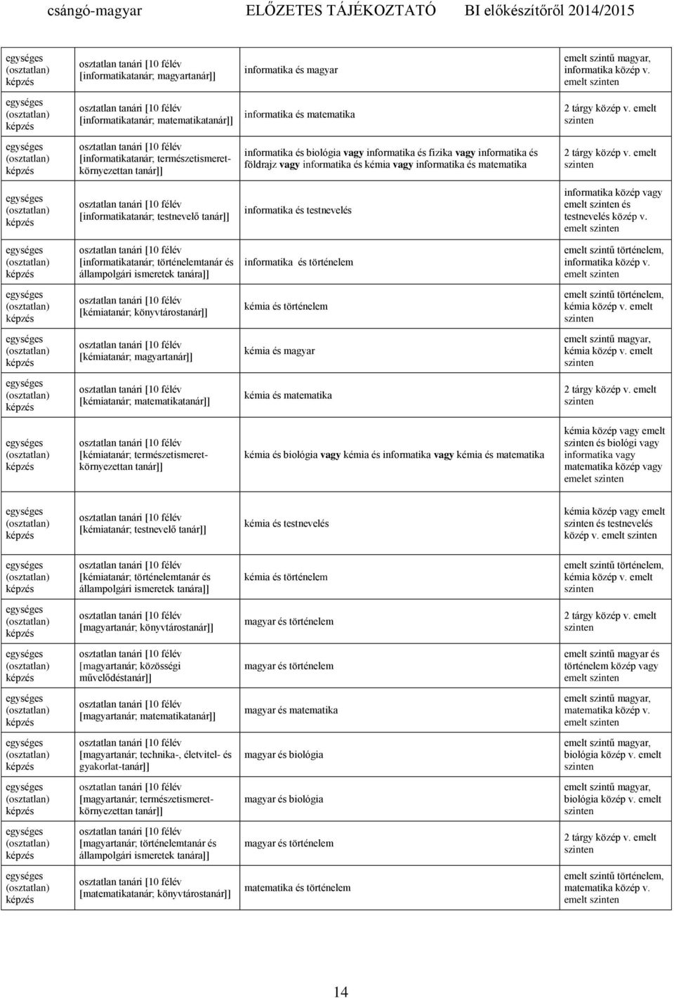 informatika és kémia vagy informatika és matematika [informatikatanár; testnevelő informatika és testnevelés informatika közép vagy emelt és testnevelés közép v.