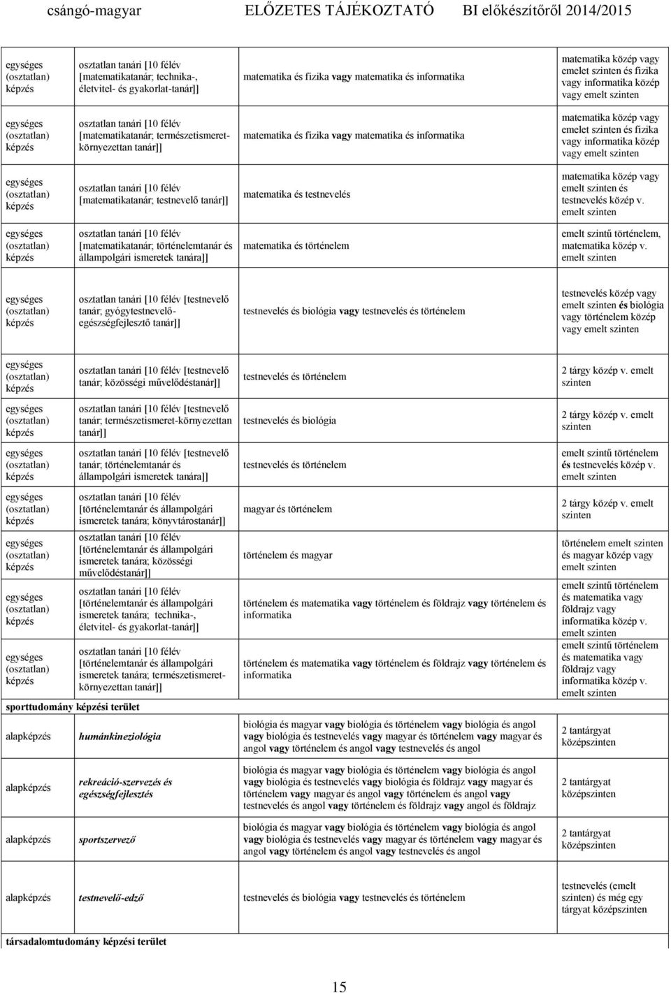 testnevelés matematika közép vagy emelt és testnevelés közép v. emelt [matematikatanár; történelemtanár és állampolgári ismeretek tanára]] matematika és történelem matematika közép v.