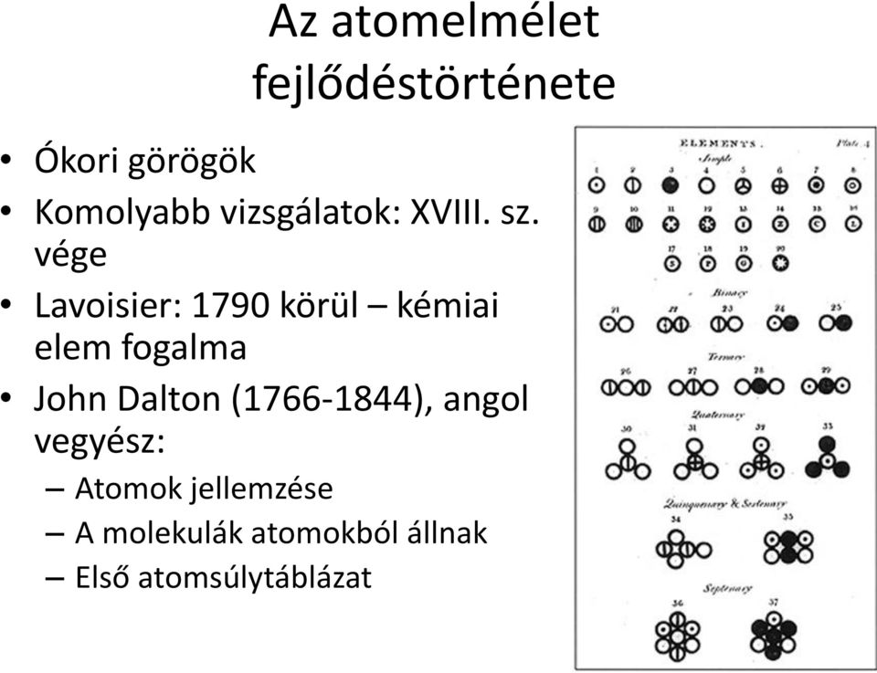 vége Lavoisier: 1790 körül kémiai elem fogalma John Dalton