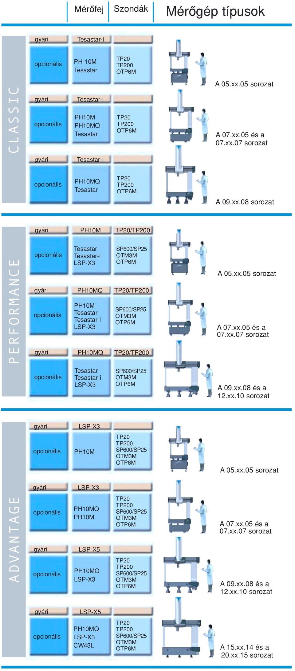 Tesastar-i LSP-X3 SP600/SP25 OTM3M A 05.xx.05 sorozat A 07.xx.05 és a 07.xx.07 sorozat A 09.xx.08 és a 12.xx.10 sorozat gyári LSP-X3 PH10M TP20 TP200 SP600/SP25 OTM3M A 05.xx.05 sorozat gyári LSP-X3 ADVANTAGE gyári PH10MQ PH10M LSP-X5 PH10MQ LSP-X3 TP20 TP200 SP600/SP25 OTM3M TP20 TP200 SP600/SP25 OTM3M A 07.