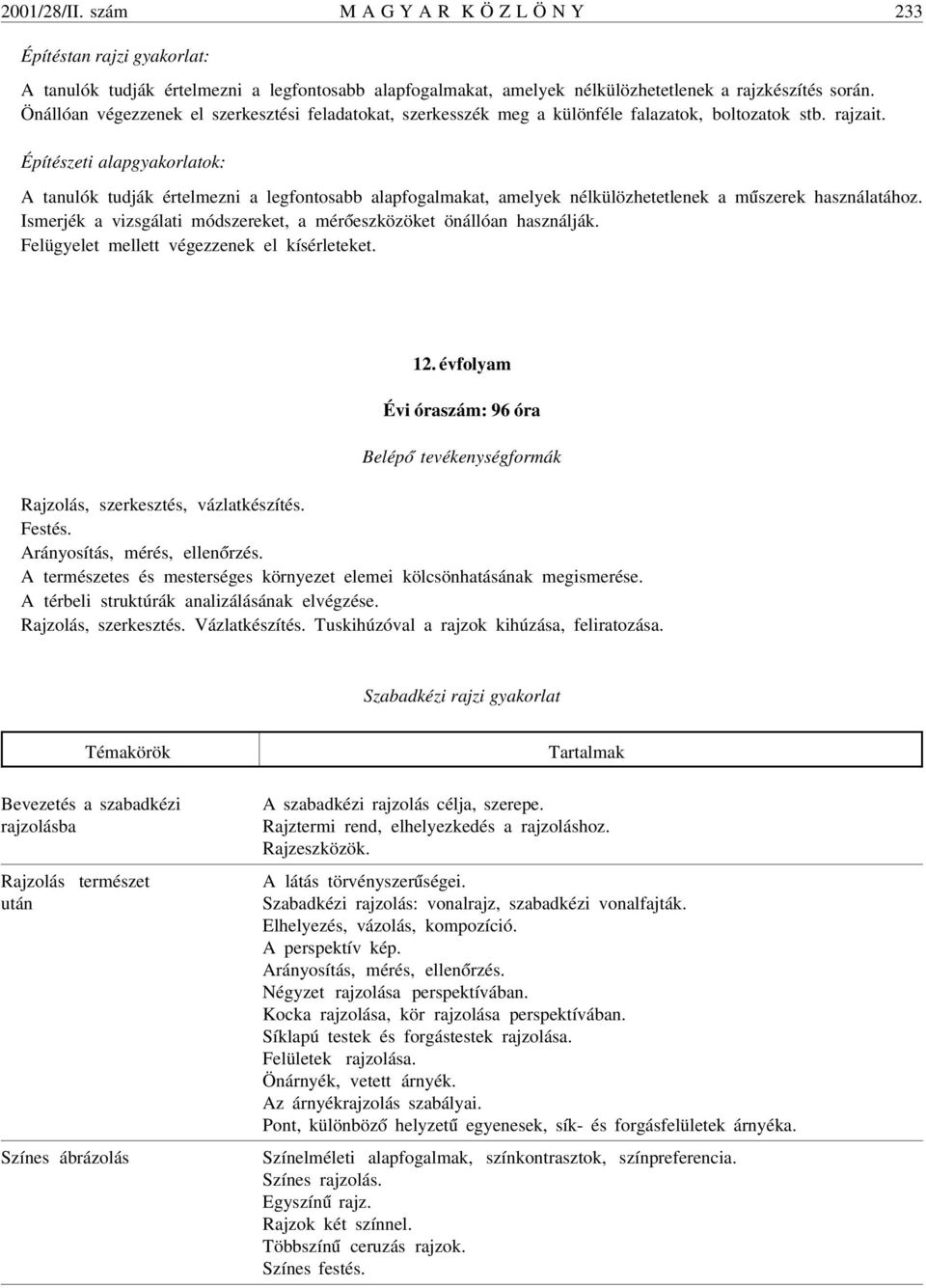 Építészeti alapgyakorlatok: A tanulók tudják értelmezni a legfontosabb alapfogalmakat, amelyek nélkülözhetetlenek a m úszerek használatához.