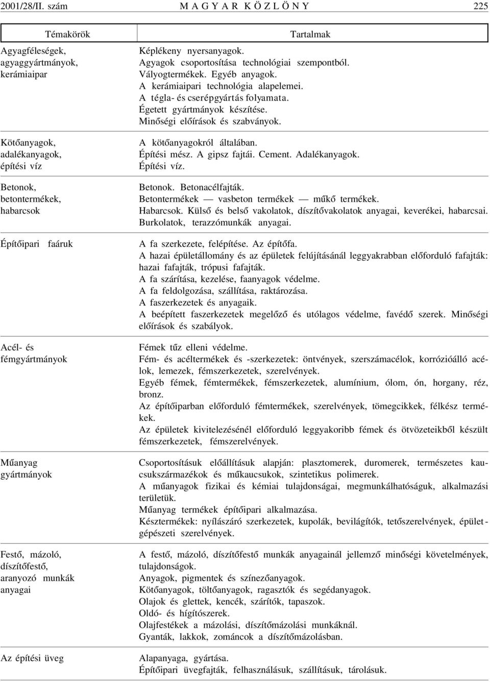 M úanyag gyártmányok Fest ó, mázoló, díszít ófest ó, aranyozó munkák anyagai Az építési üveg Képlékeny nyersanyagok. Agyagok csoportosítása technológiai szempontból. Vályogtermékek. Egyéb anyagok.