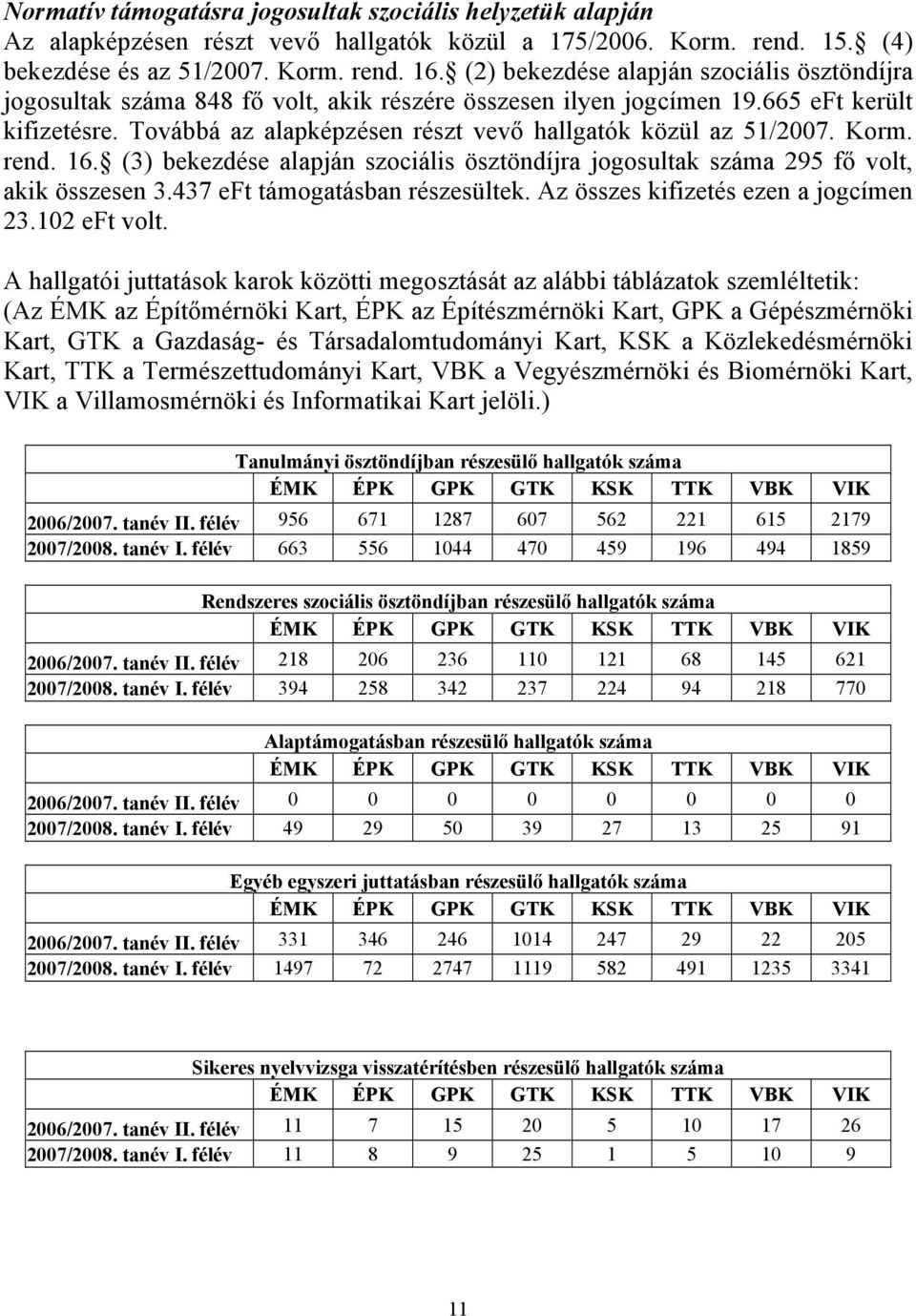 Továbbá az alapképzésen részt vevő hallgatók közül az 51/2007. Korm. rend. 16. (3) bekezdése alapján szociális ösztöndíjra jogosultak száma 295 fő volt, akik összesen 3.