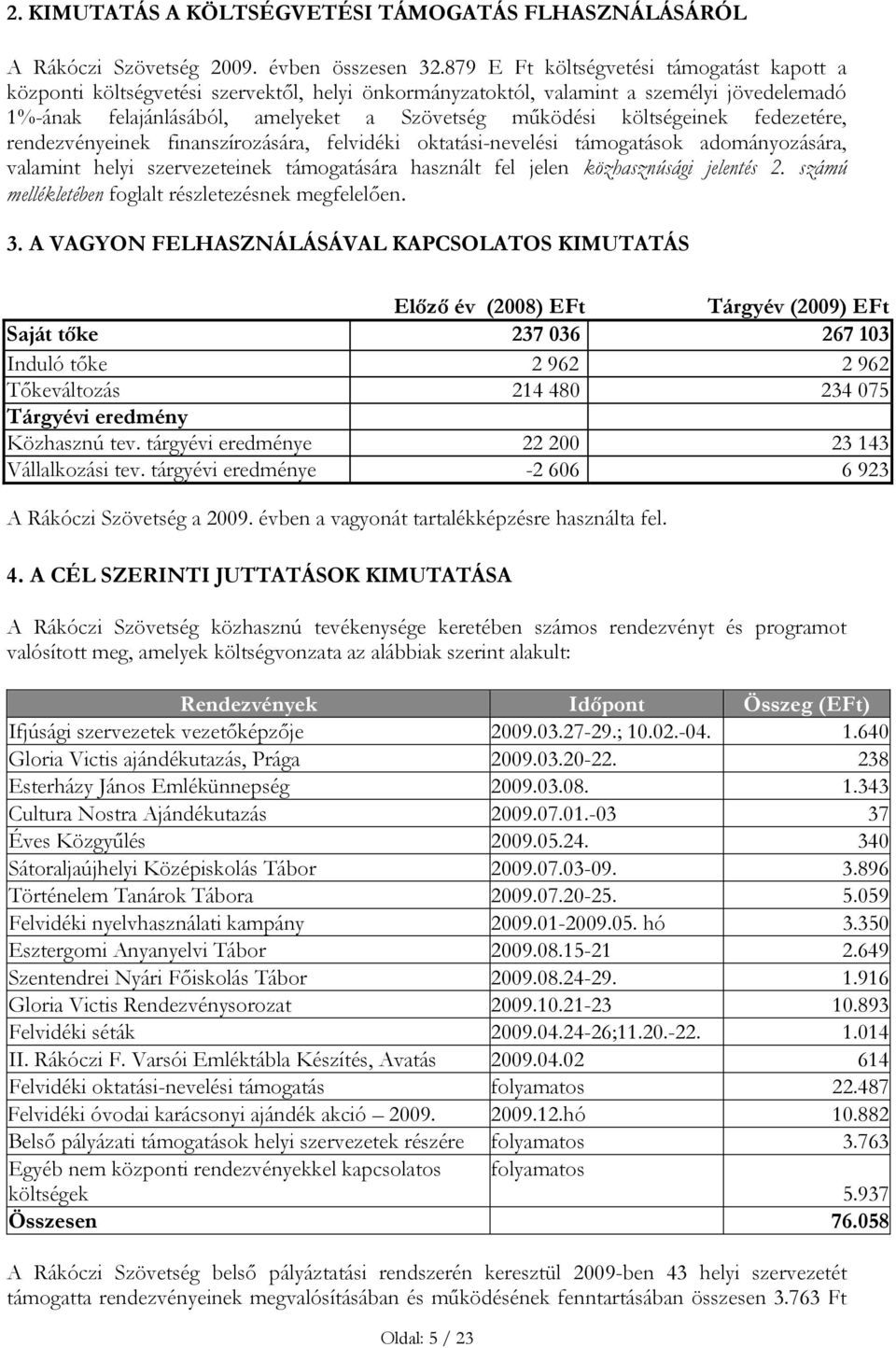 költségeinek fedezetére, rendezvényeinek finanszírozására, felvidéki oktatási-nevelési támogatások adományozására, valamint helyi szervezeteinek támogatására használt fel jelen közhasznúsági jelentés