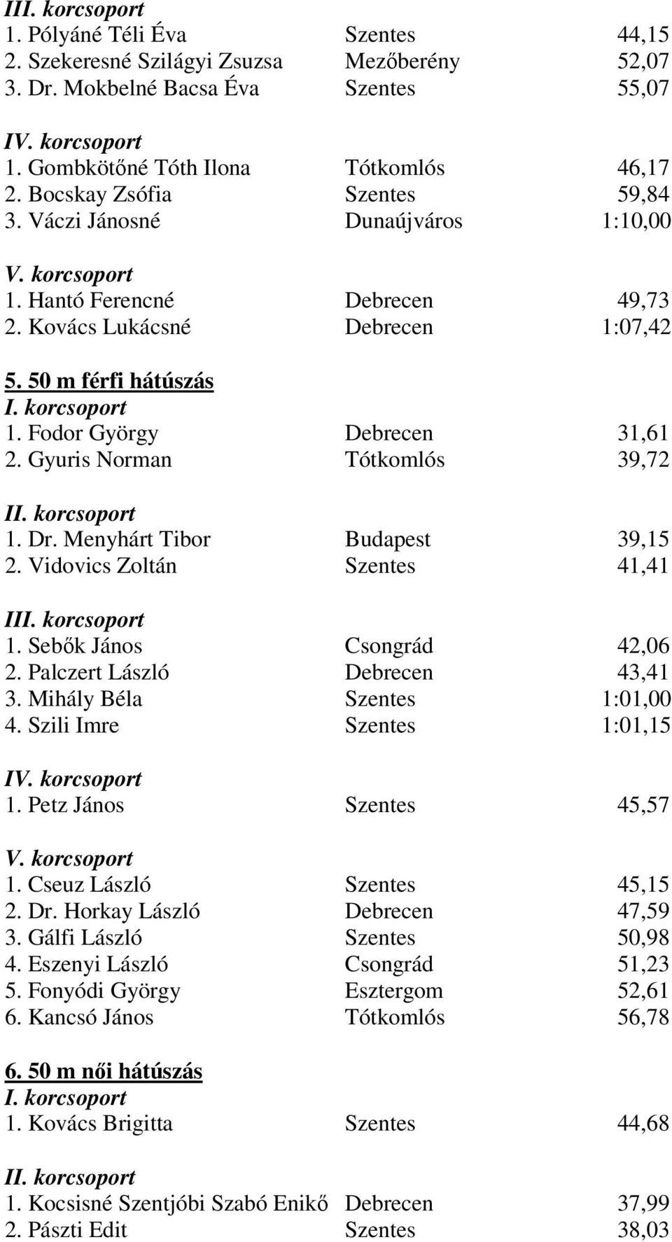 Menyhárt Tibor Budapest 39,15 2. Vidovics Zoltán Szentes 41,41 I 1. Sebők János Csongrád 42,06 2. Palczert László Debrecen 43,41 3. Mihály Béla Szentes 1:01,00 4. Szili Imre Szentes 1:01,15 I 1.