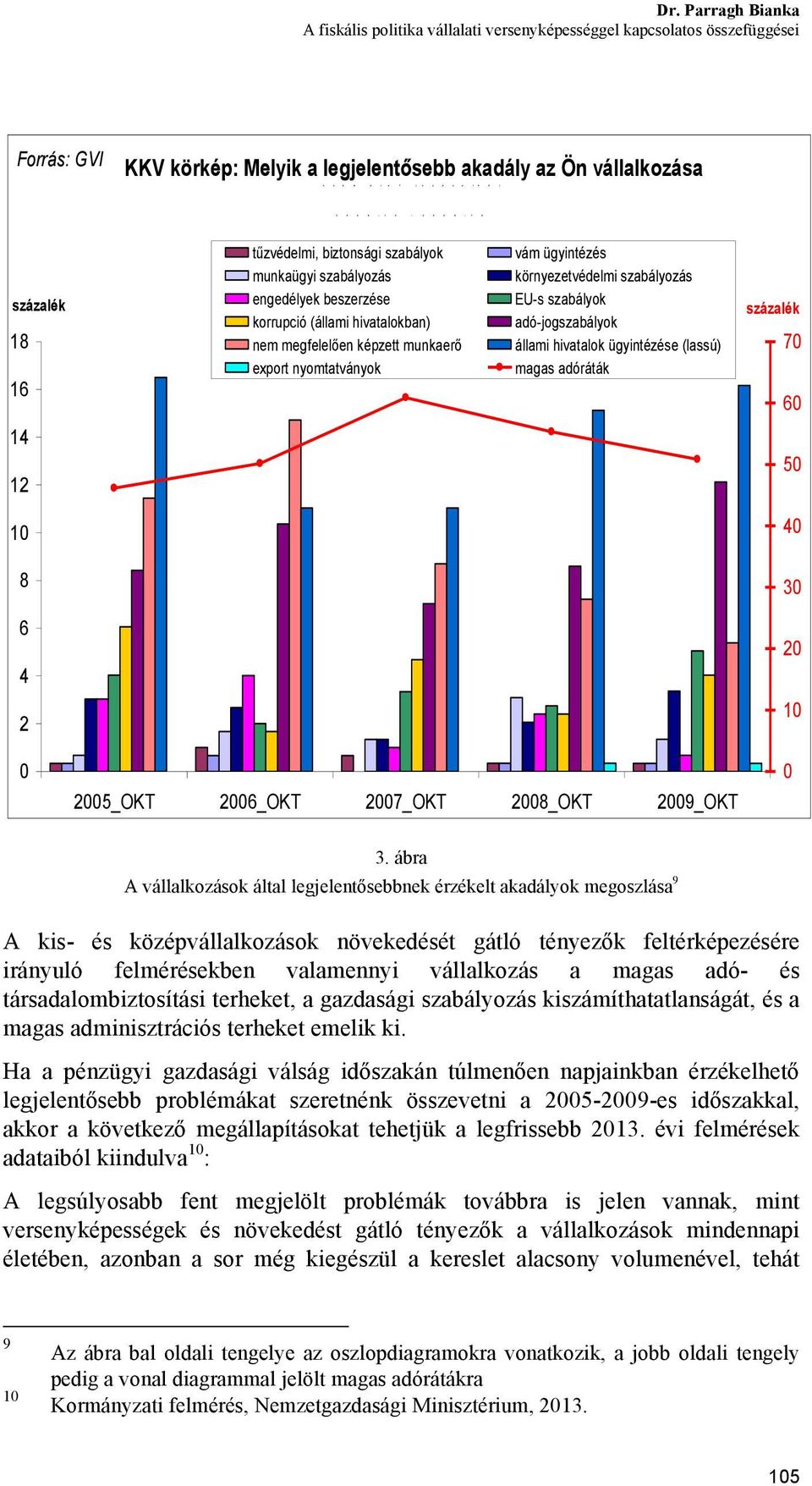 biztonsági szabályok munkaügyi szabályozás engedélyek beszerzése korrupció (állami hivatalokban) nem megfelelően képzett munkaerő export nyomtatványok vám ügyintézés környezetvédelmi szabályozás EU-s