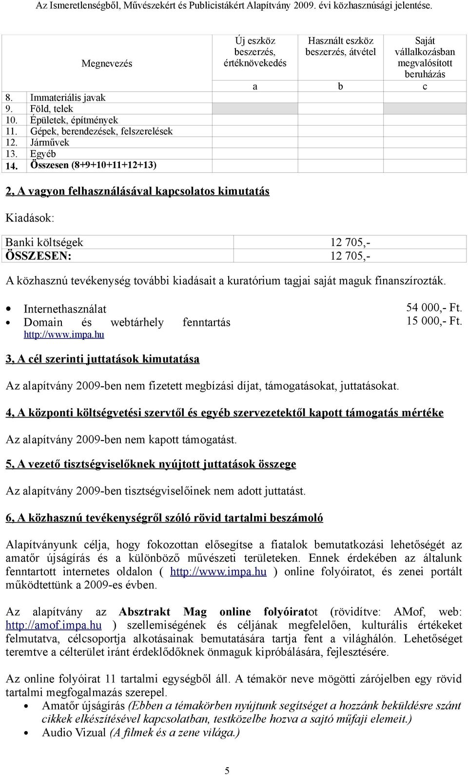 Kiadások: Banki költségek 12 705,- ÖSSZESEN: 12 705,- A közhasznú tevékenység további kiadásait a kuratórium tagjai saját maguk finanszírozták.