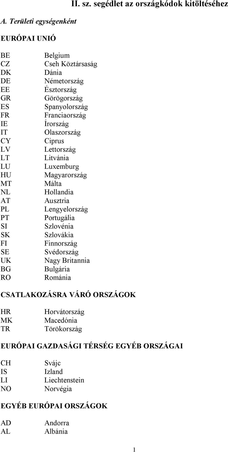 Észtország Görögország Spanyolország Franciaország Írország Olaszország Ciprus Lettország Litvánia Luxemburg Magyarország Málta Hollandia Ausztria Lengyelország