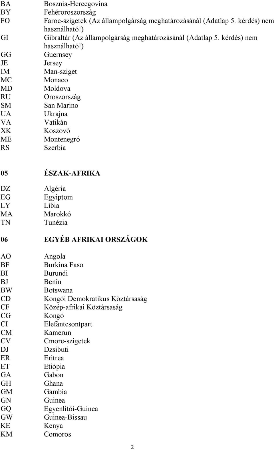 ) Guernsey Jersey Man-sziget Monaco Moldova Oroszország San Marino Ukrajna Vatikán Koszovó Montenegró Szerbia 05 ÉSZAK-AFRIKA DZ EG LY MA TN Algéria Egyiptom Líbia Marokkó Tunézia 06 EGYÉB