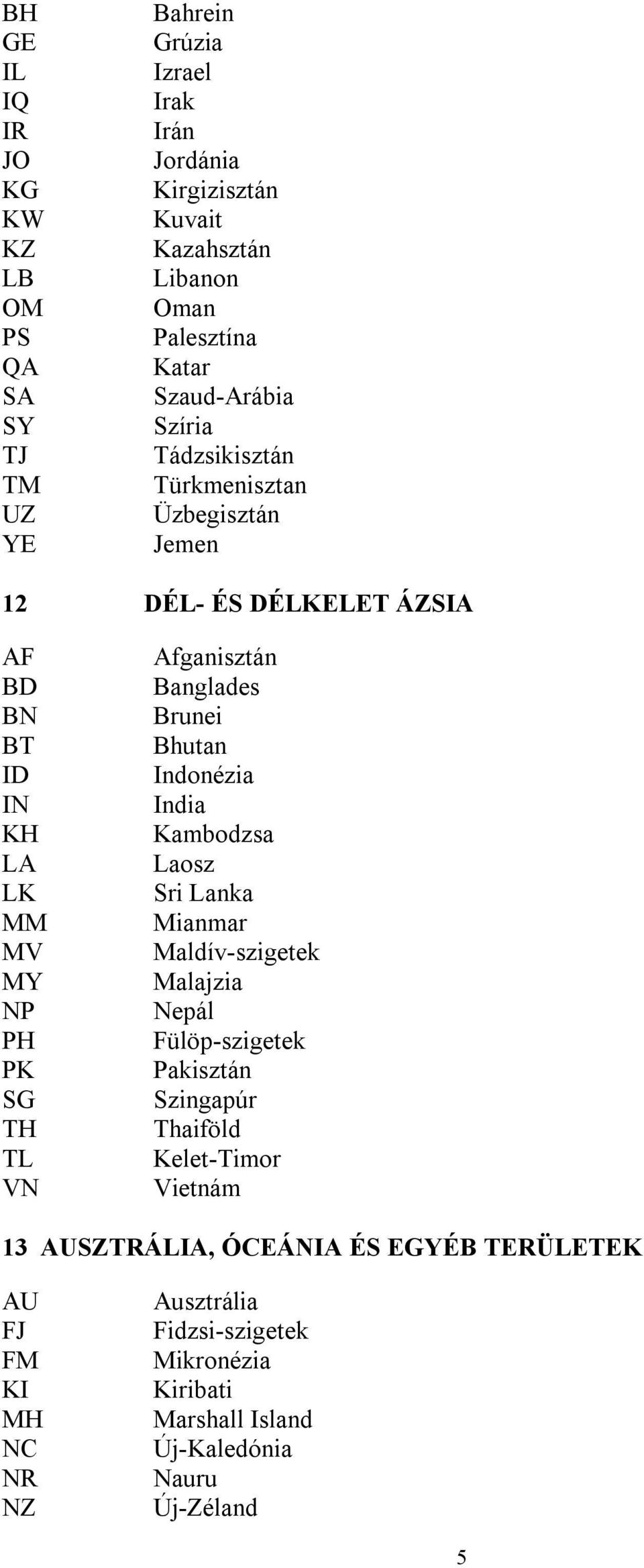 Banglades Brunei Bhutan Indonézia India Kambodzsa Laosz Sri Lanka Mianmar Maldív-szigetek Malajzia Nepál Fülöp-szigetek Pakisztán Szingapúr Thaiföld Kelet-Timor