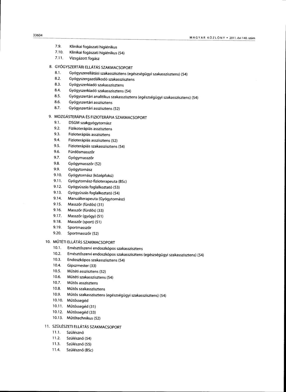 7. Gyogyszert6riasszisztens(52) 9. MOZGASTERAPIA ES FIZIOTERAPIA SZAKMACSOPORT 9.1. DSGMszakgy6gytorn6sz 9.2. Fizikoteriipiiisasszisztens 9.3. FizioterSpids asszisztens 9.4.