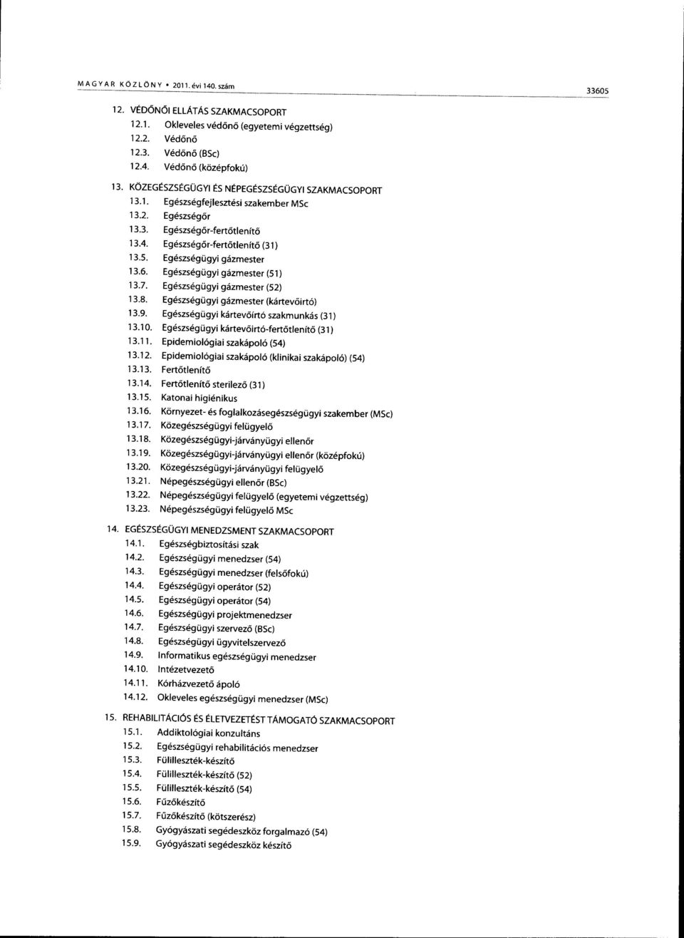 Eg6szs6g0gyig5zmester 13.6. Egeszsegtigyi gdzmester(5.1) 13.7. Eg6szs6grigyi giizmester(52) 13.8. Eg6szs6grigyig6zmester(kdrtev6irt6) 13.9. Egeszsegtigyikdrtev6irtoszakmunk6s(31) 13.10.