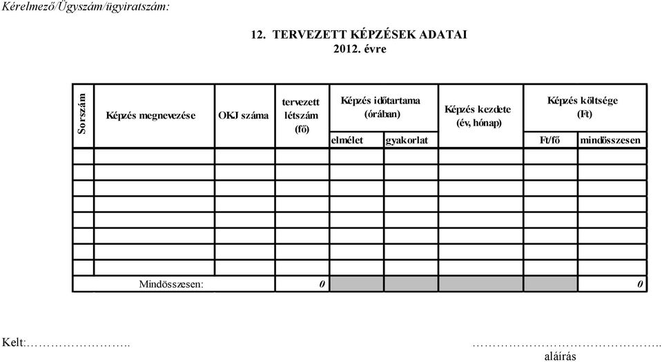 (fő) Képzés időtartama (órában) Képzés kezdete (év, hónap)