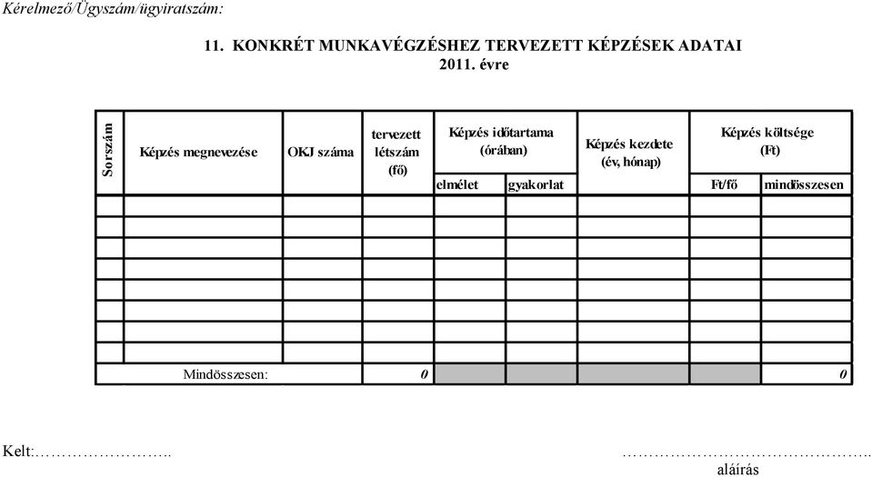 Képzés időtartama (órában) Képzés kezdete (év, hónap) Képzés