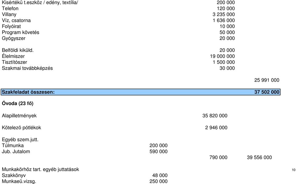 000 Gyógyszer 20 000 Belföldi kiküld.