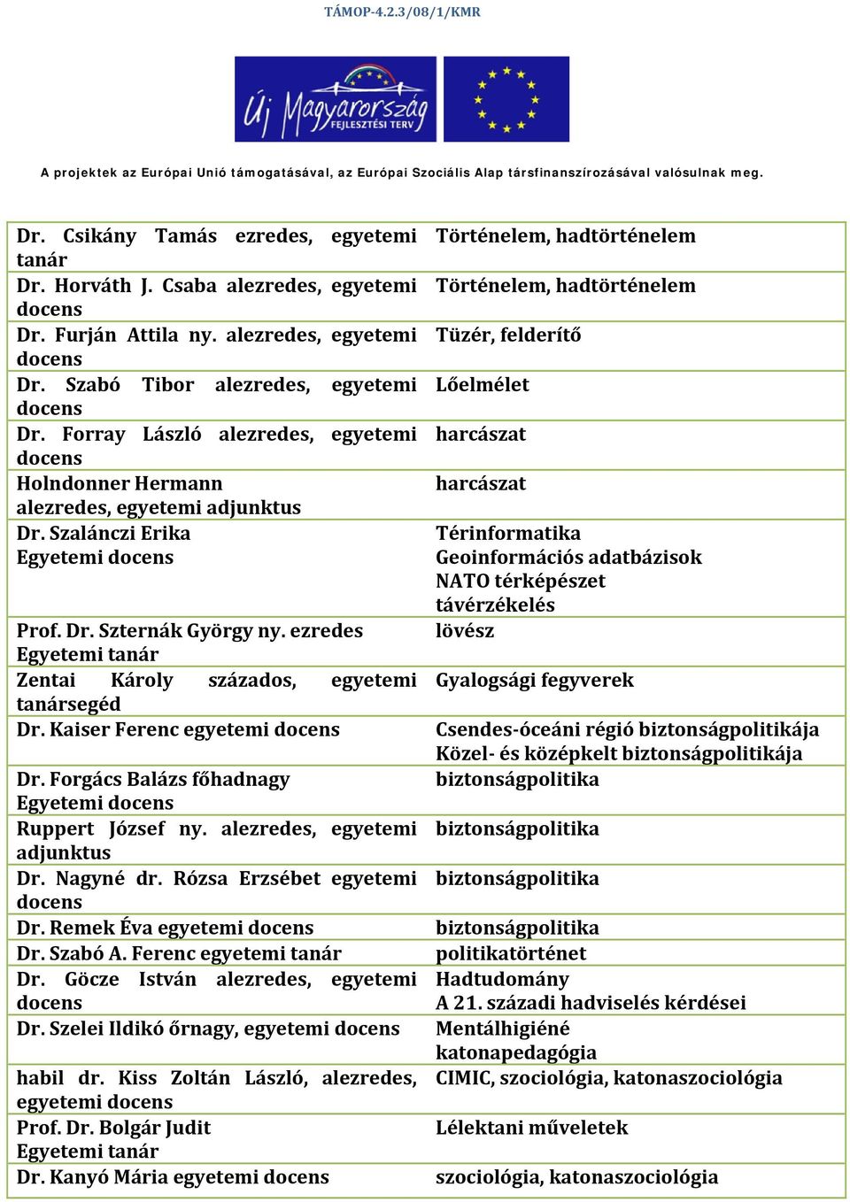 ezredes Egyetemi tanár Zentai Károly százados, egyetemi tanársegéd Dr. Kaiser Ferenc egyetemi Dr. Forgács Balázs főhadnagy Egyetemi Ruppert József ny. alezredes, egyetemi adjunktus Dr. Nagyné dr.