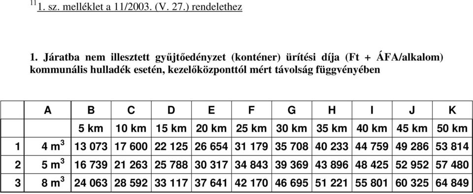 távolság függvényében A B C D E F G H I J K 5 km 10 km 15 km 20 km 25 km 30 km 35 km 40 km 45 km 50 km 1 4 m 3 13 073 17 600 22